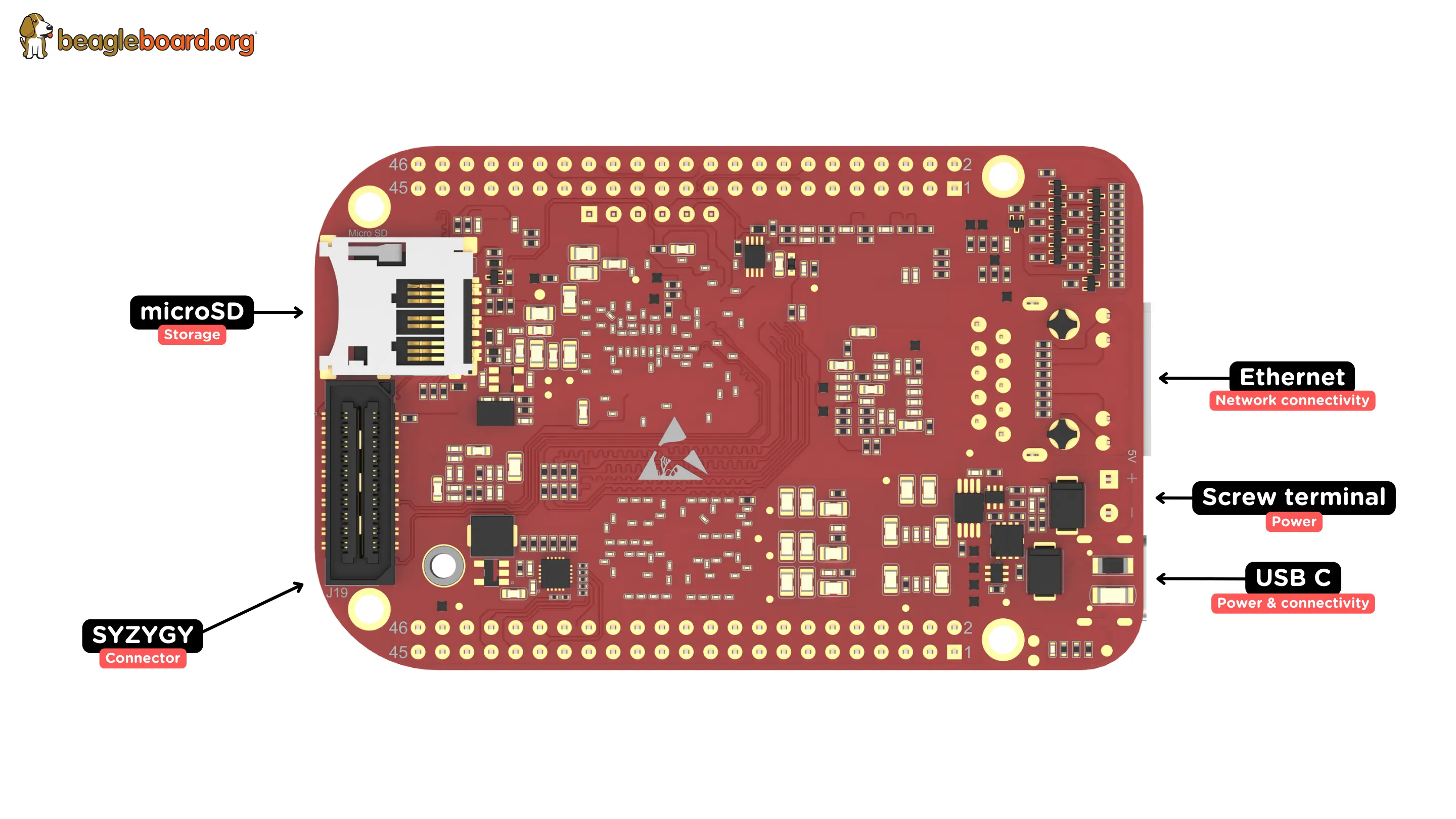 BeagleV-Fire board back components location